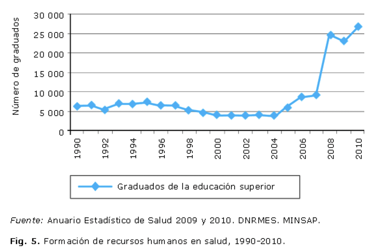 Numero de graduados