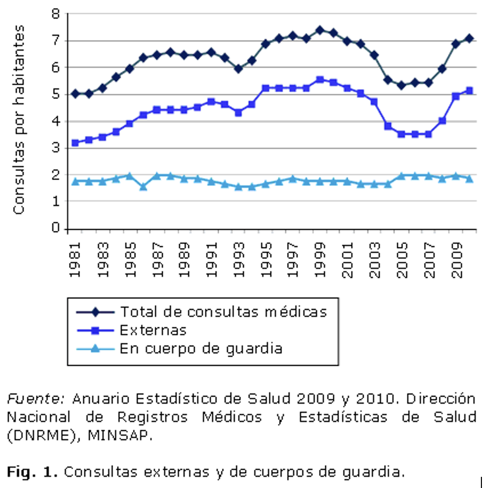 Total de consultas médicas